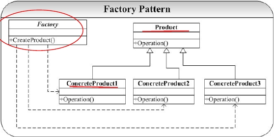 C++设计模式之工厂模式1