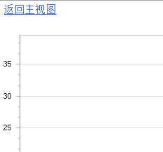 DevExpress之ChartControl创建Drill-Down样式的Title实例1