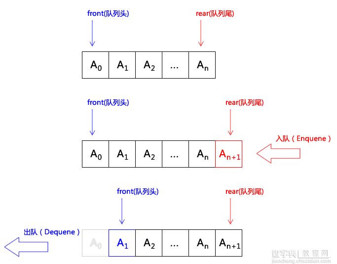 C#数据结构之队列(Quene)实例详解1