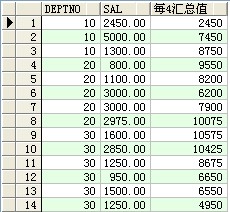 oracle常用sql查询语句部分集合(图文)5