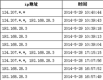 C#获取真实IP地址（IP转为长整形、判断是否内网IP的方法）1