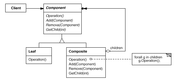 深入剖析设计模式中的组合模式应用及在C++中的实现1