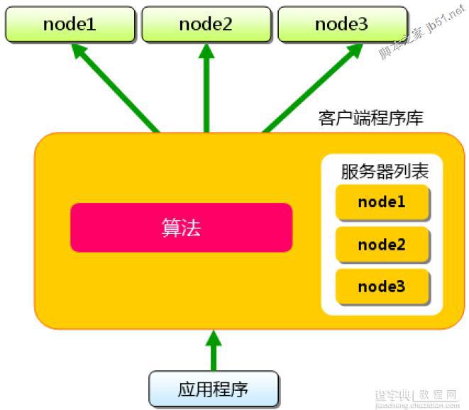 C# memcache 使用介绍8