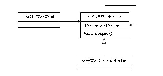 实例讲解Java的设计模式编程中责任链模式的运用1