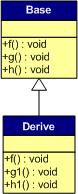 C++虚函数及虚函数表简析4