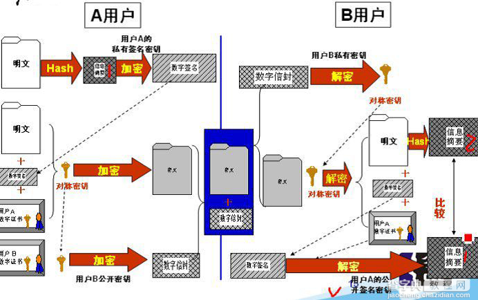 Android 安全加密：数字签名和数字证书详解3