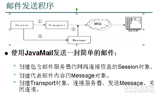 JavaWeb中JavaMail创建邮件和发送邮件3