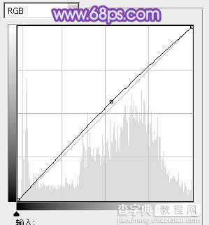 Photoshop为外景人物图片调制出柔美的蓝色效果25