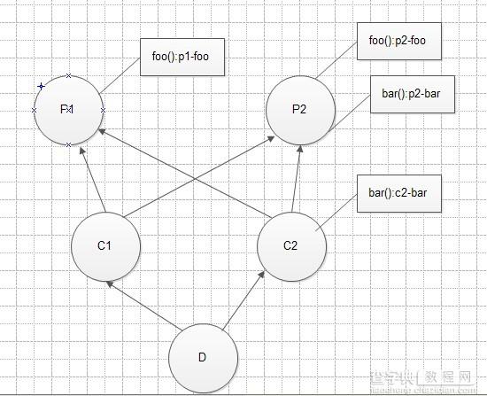 python中的多重继承实例讲解1