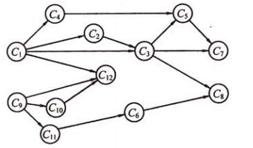 详解图的应用（最小生成树、拓扑排序、关键路径、最短路径）9