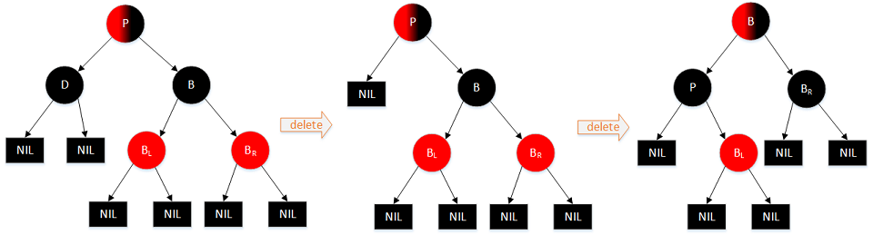 图解红黑树及Java进行红黑二叉树遍历的方法11