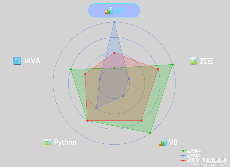 WPF 自定义雷达图开发实例教程1