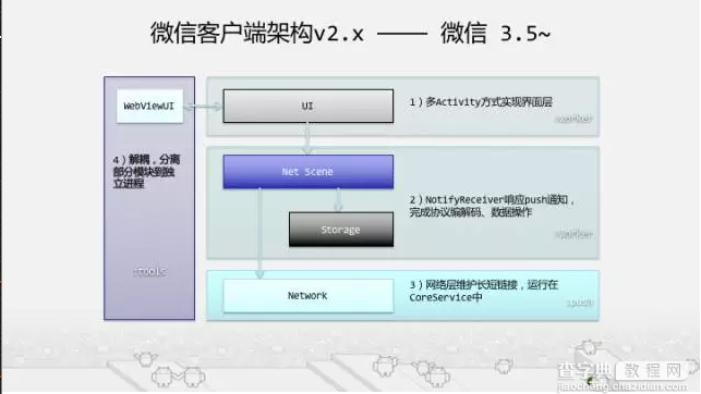 Android WebView 优化之路2