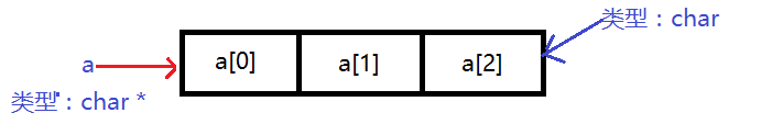 图文详解c/c++中的多级指针与多维数组1