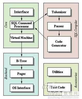 Android创建和使用数据库SQLIte1