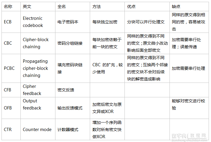 Android 安全加密：对称加密详解16