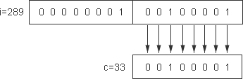 C++中赋值运算符与逗号运算符的用法详解1