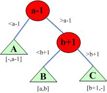 数据结构之伸展树详解4