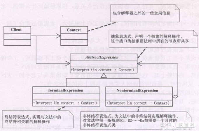 Python设计模式编程中解释器模式的简单程序示例分享1