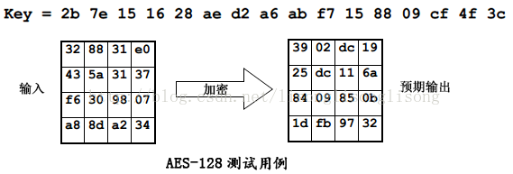 C++中四种加密算法之AES源代码13