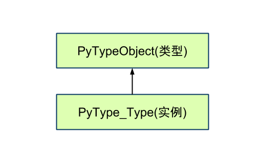 深入源码解析Python中的对象与类型4