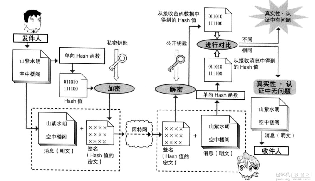 Android 安全加密：数字签名和数字证书详解1