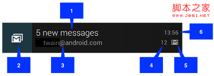 android notification 的总结分析1