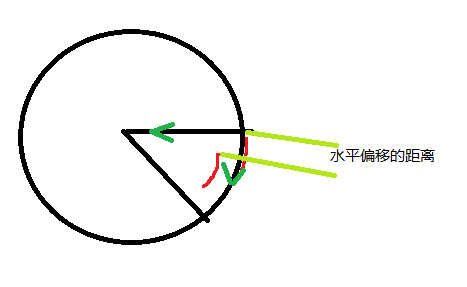 Android中利用SurfaceView制作抽奖转盘的全流程攻略2