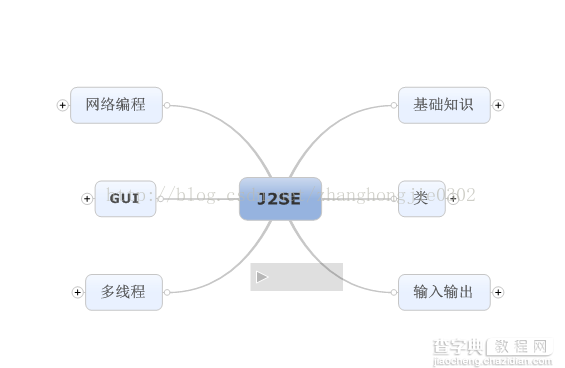 J2SE与c#的几点比较1