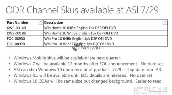 Windows 10手机版什么时候发布？ 预计九月底1