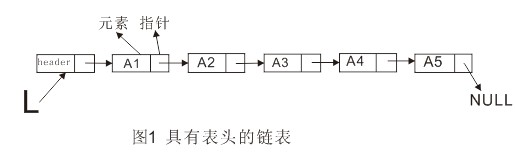 浅谈Python单向链表的实现1