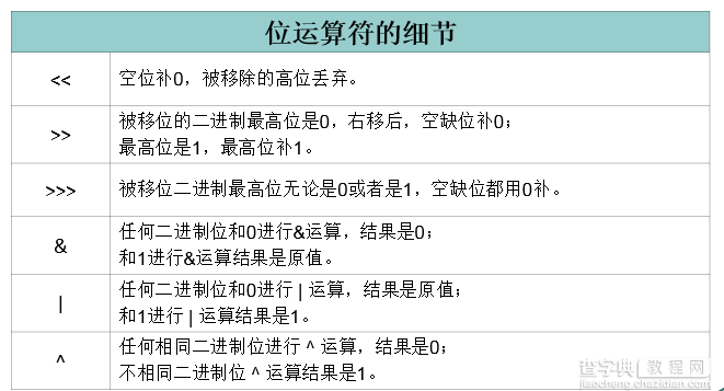 Java语法基础之运算符学习笔记分享7