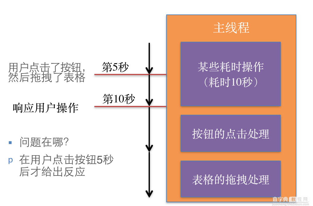 理解iOS多线程应用的开发以及线程的创建方法8