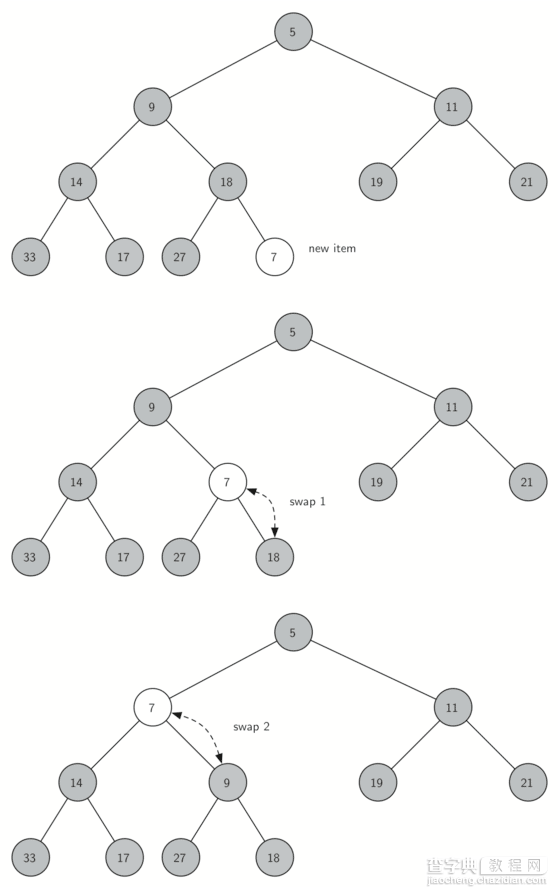 Python实现二叉堆3