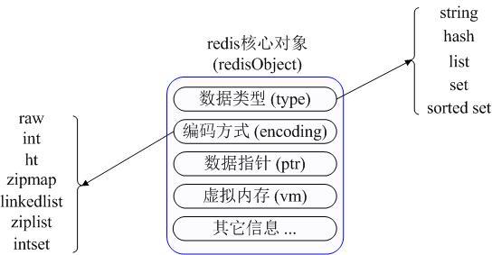 Redis数据库的应用场景介绍1