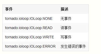 Python的Tornado框架异步编程入门实例1