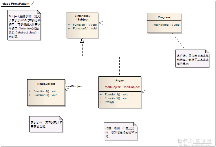 C# 设计模式系列教程-代理模式1