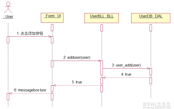 基于C#实现的三层架构实例1