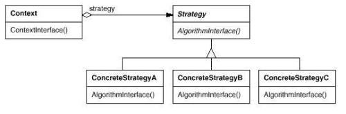 iOS App设计模式开发中策略模式的实现示例1