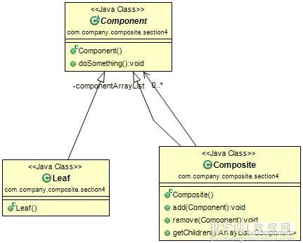详解组合模式的结构及其在Ruby设计模式编程中的运用1