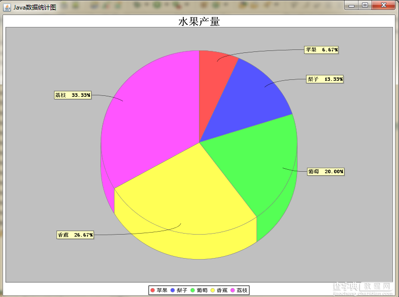使用java实现各种数据统计图（柱形图，饼图，折线图）3