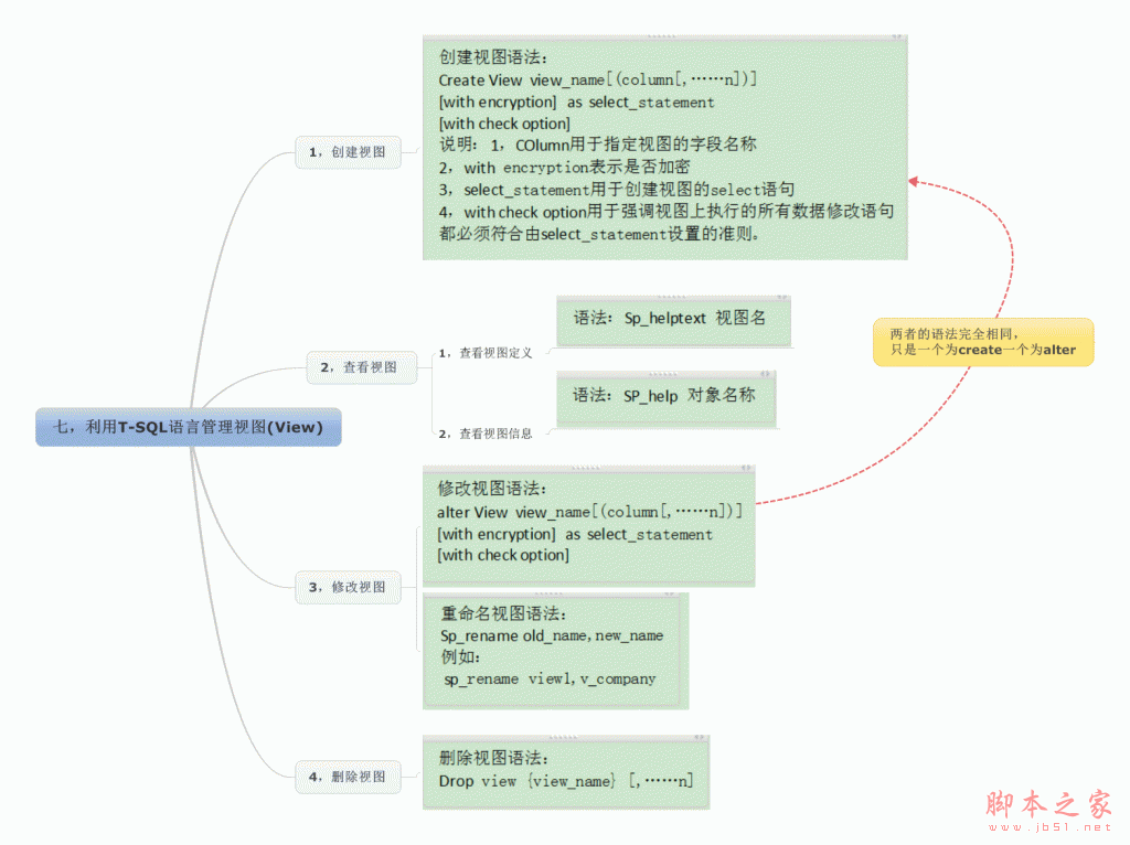 SQL server 视图（view）介绍2