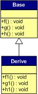 C++虚函数及虚函数表简析2