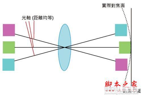 摄影中的10个常见的镜头术语(图文教程)6