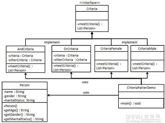 java 过滤器模式(Filter/Criteria Pattern)详细介绍1