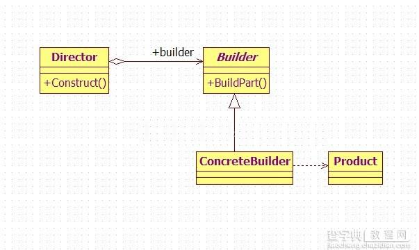 Java建造者设计模式详解1