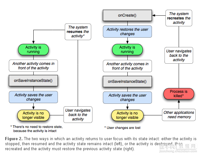 Android开发之Activity详解9