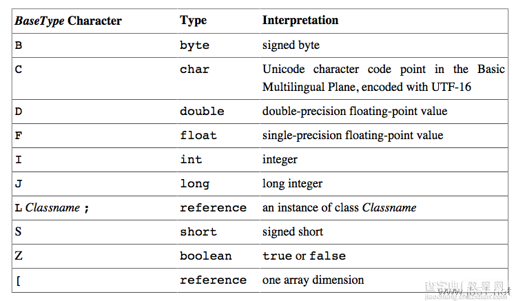 实例分析Java Class的文件结构13