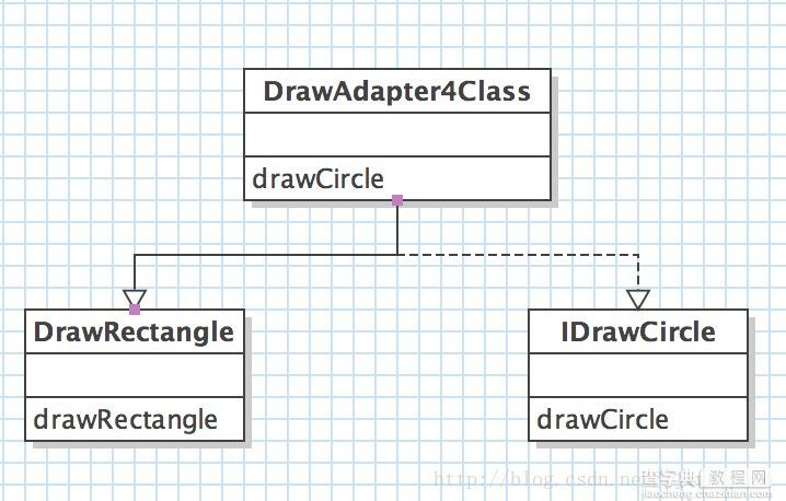 实例解析Java设计模式编程中的适配器模式使用1