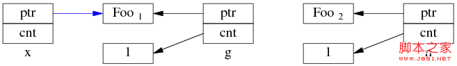 C++开发：为什么多线程读写shared_ptr要加锁的详细介绍7